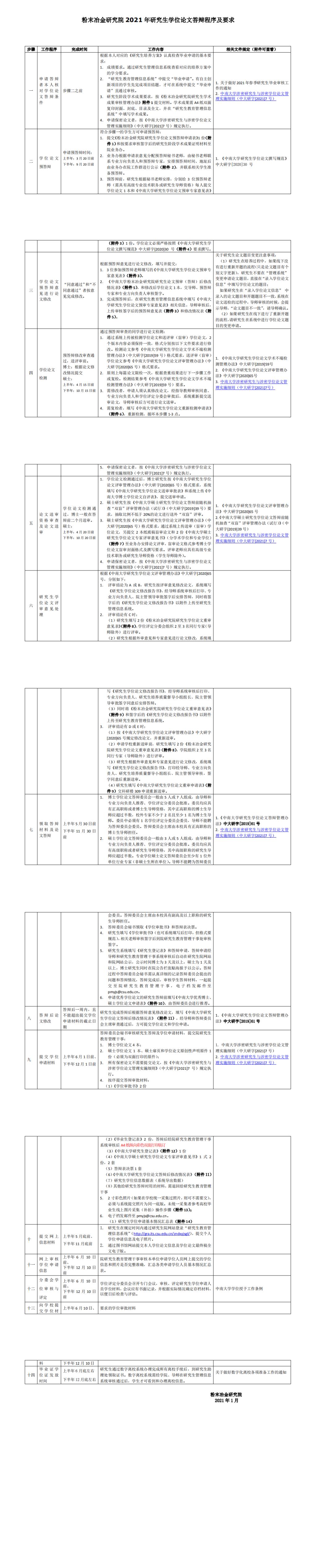 粉冶院2021年研究生学位论文答辩程序及要求_0.png